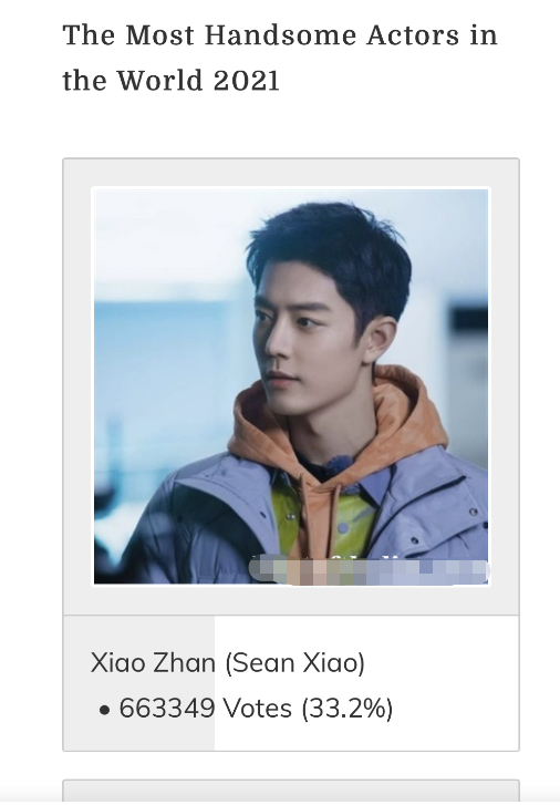 肖战又凭颜值出圈,成全球最帅男演员第一,粉丝纷纷表示祝贺