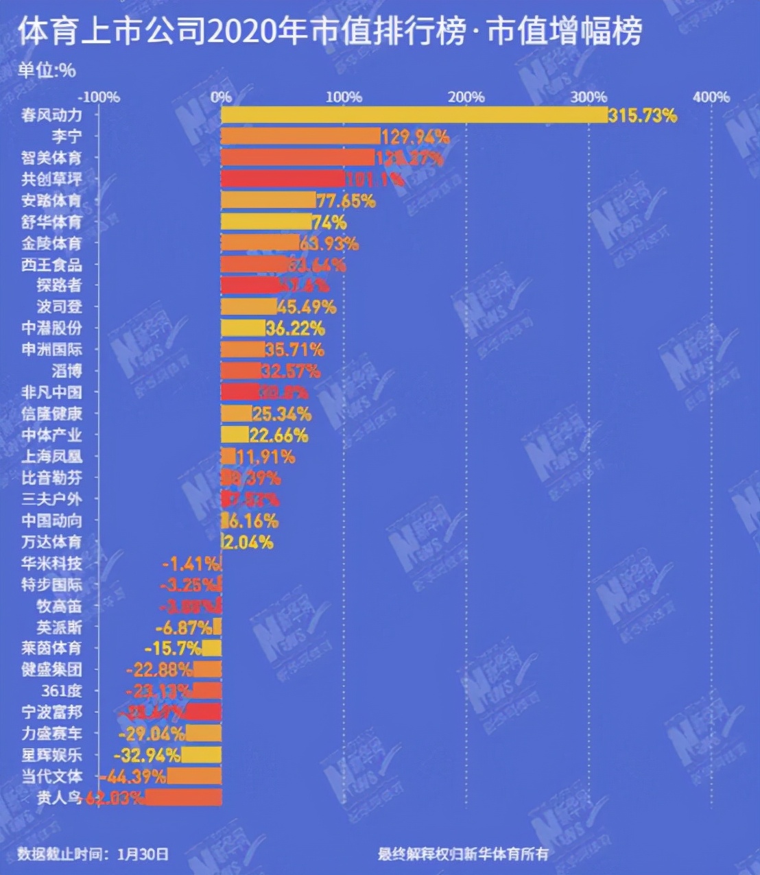 德尔惠和cba的篮球哪个好(安踏的逆袭：超李宁，战耐克，冲刺世界第一)