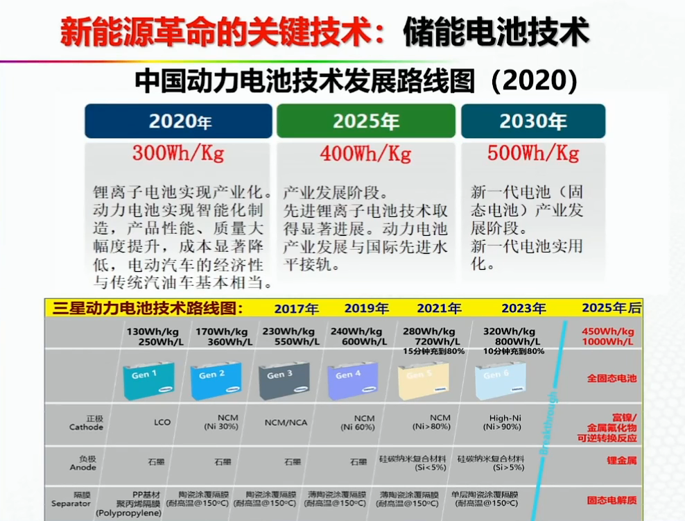 资料分享——氢能燃料电池汽车发展的机遇与挑战