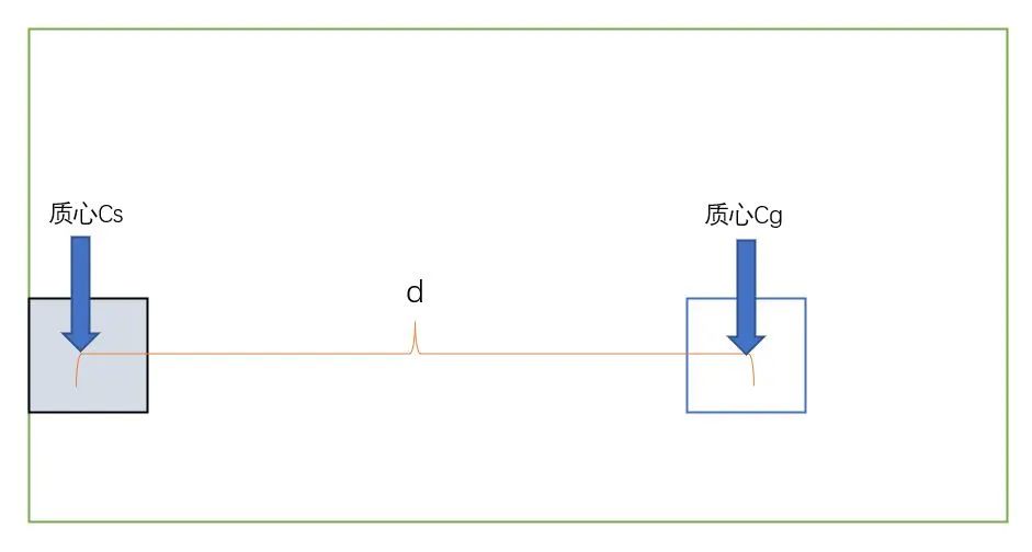 Python高效实现滑块验证码自动操纵