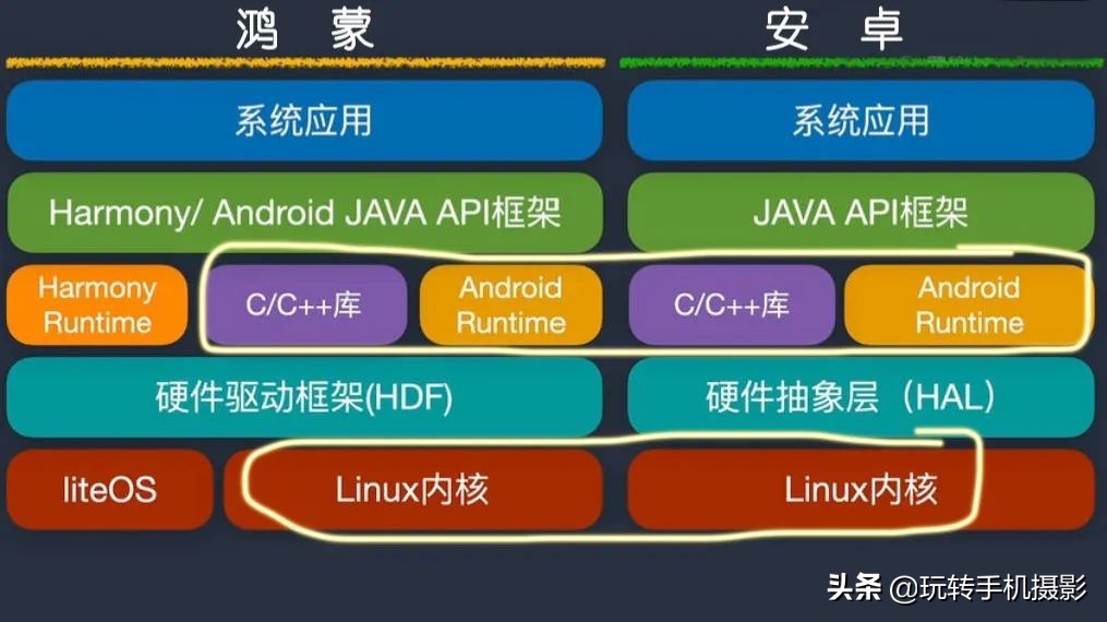 华为鸿蒙是什么？一文讲诉它的前世今生