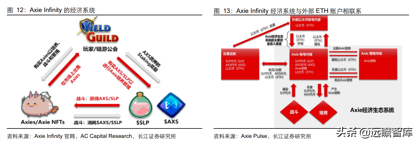 彻底改变传统游戏生态，GameFi：元宇宙时代的游戏新赛道