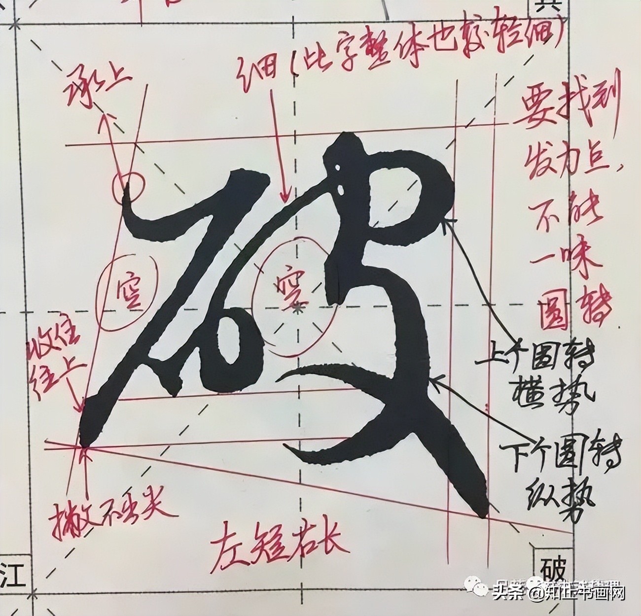 赵孟頫的笔路就十清楚了（最全）