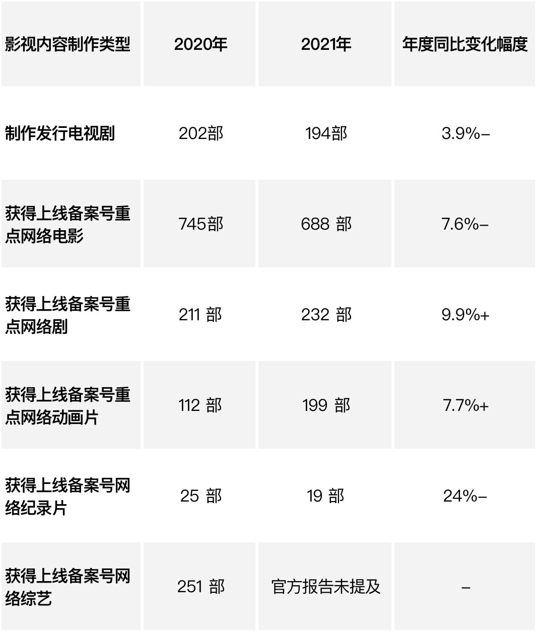 《2021广电统计公报》解读：总收入破万亿，数字电视同比增长67%