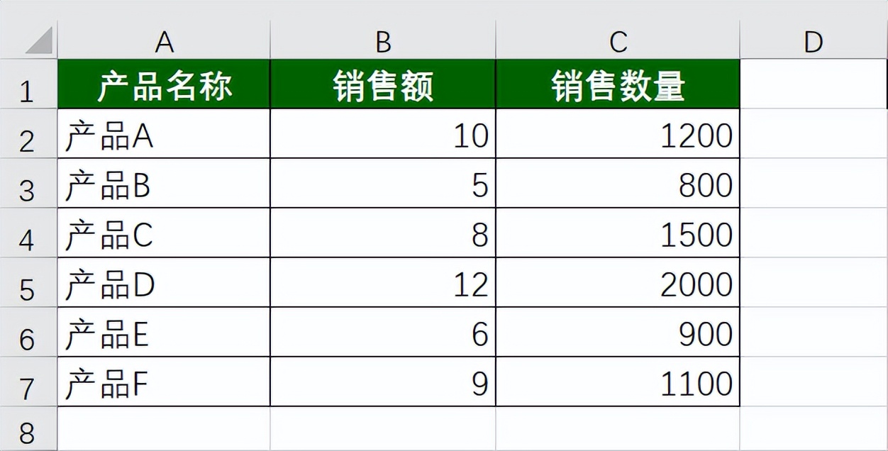 筛选数据的专用FILTER函数你了解多少？一文带你学会它