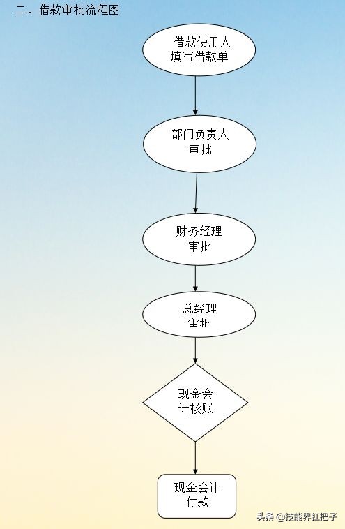 熬了整整7天，会计王姐：终于把20个行业的财务制度整理好了