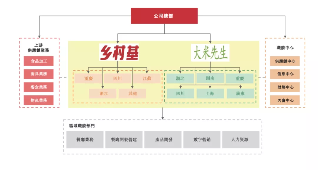 卖20元快餐一年营收30多亿，这个重庆女老板又要去敲钟了