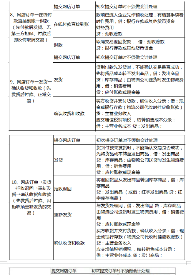 6.18我辞职了！做了5年电商会计月薪1.1w，看看老会计的经验真赞