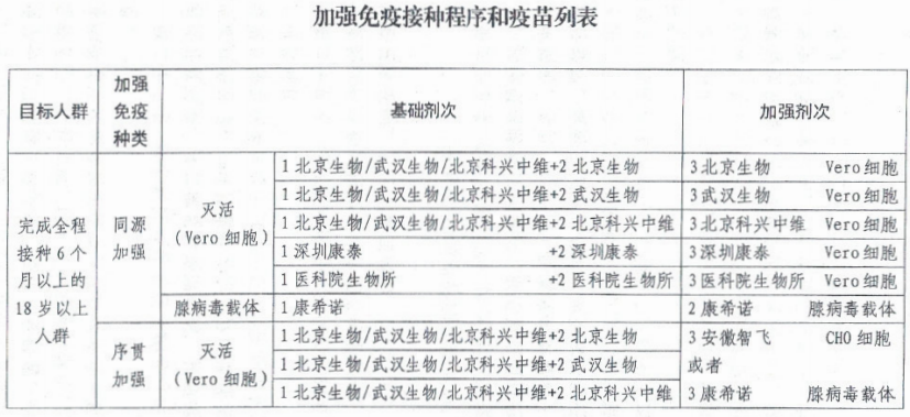 接种新冠疫苗，保障生命健康