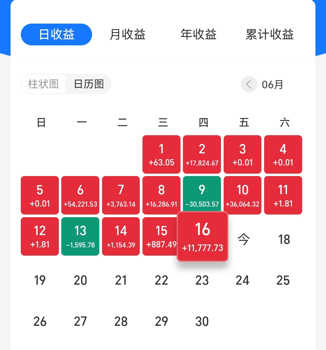 百万实盘：大头6月17日投资分享，新能源大幅上涨