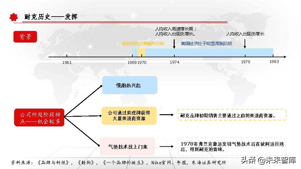 东京奥运会体育牌子有哪些衣服(运动服饰行业深度研究报告：以史为鉴，窥探未来)