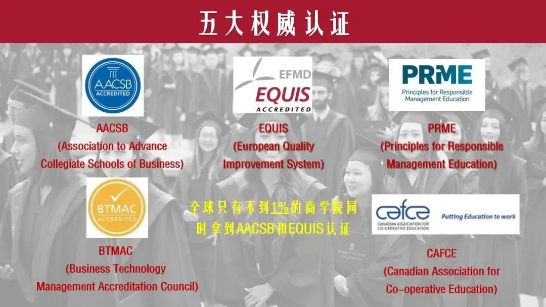 这所加拿大商学院仅40年就能屡获大奖，实力真的有那么强吗？