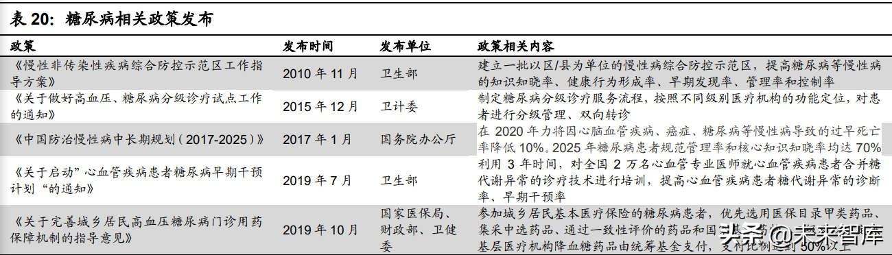 医疗器械之血糖监测行业深度研究：技术迭代，市场广阔