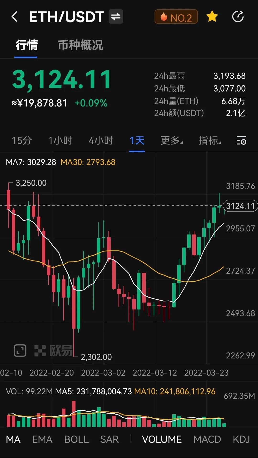 加息力度可能加大，市场再掀风云对加密货币市场会有怎样的影响？