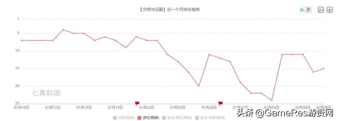 至高文明(《文明与征服》——看似“缝合怪”实则slg融合中的创新者)