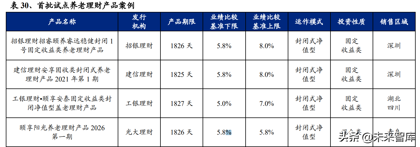 保险行业专题报告：我国养老金体系梳理与思考