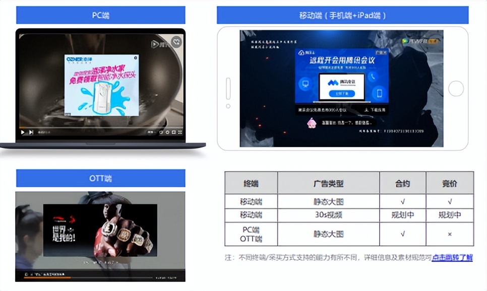 腾讯视频最新广告投放费用是多少？腾讯视频广告投放价格