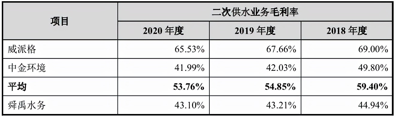 舜禹水务外部股东语焉不详，一股东为供应商实控人 公司 第2张