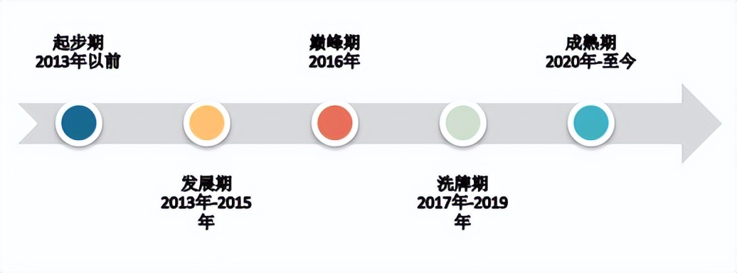 差异化竞争将解决烤鱼行业产品同质化问题