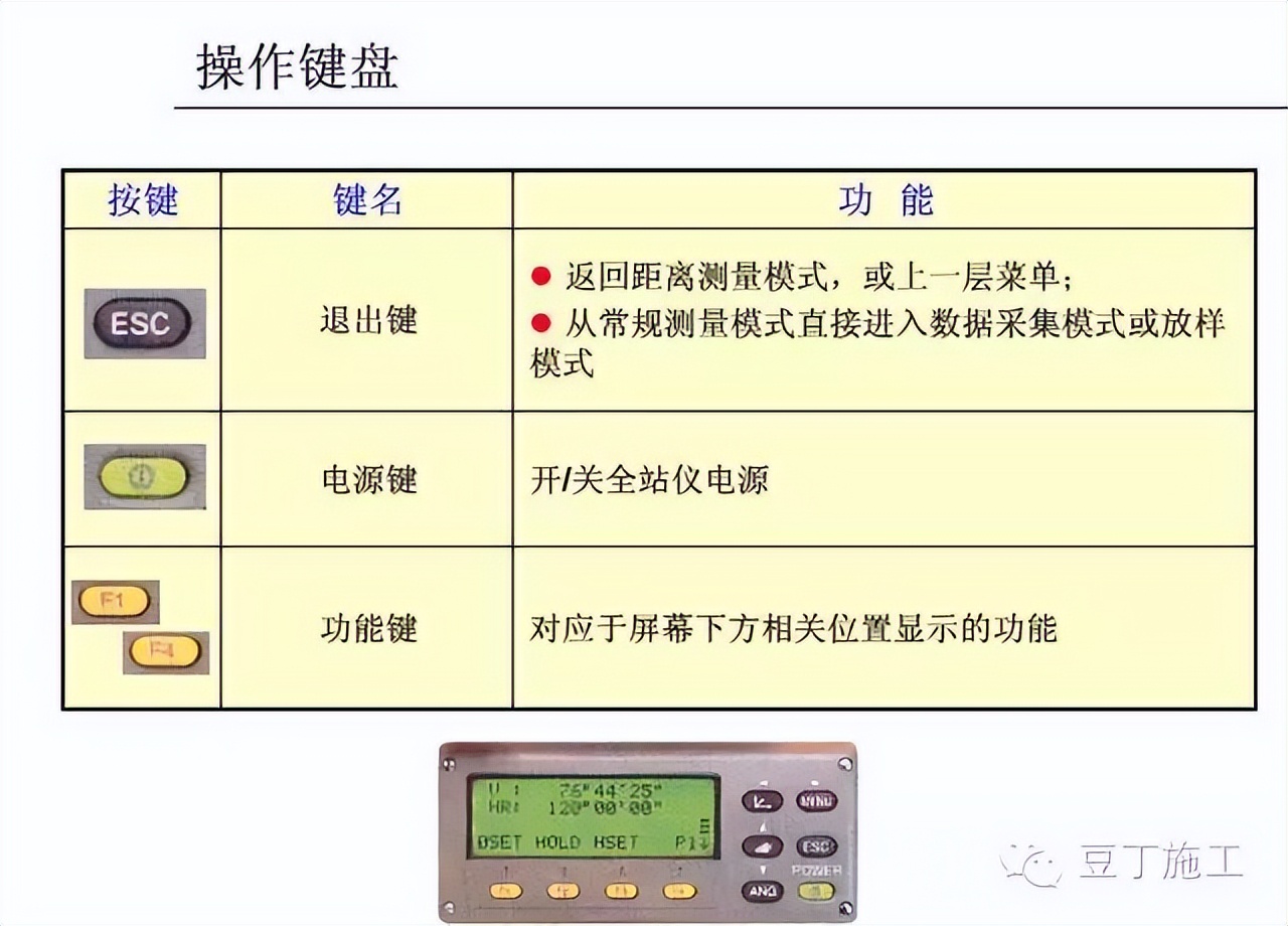 水准仪怎么用_怎样使用水准仪