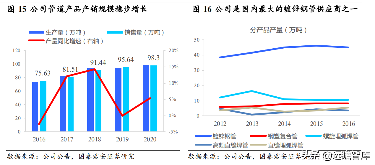 工业的“血管”，钢管：老管道更新迫在眉睫，需求或将迎来爆发