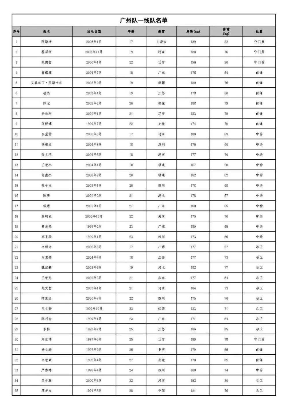 北京国安与比利奇解约(2022中超联赛-新赛季动态（海港国安亚泰广州深圳）)