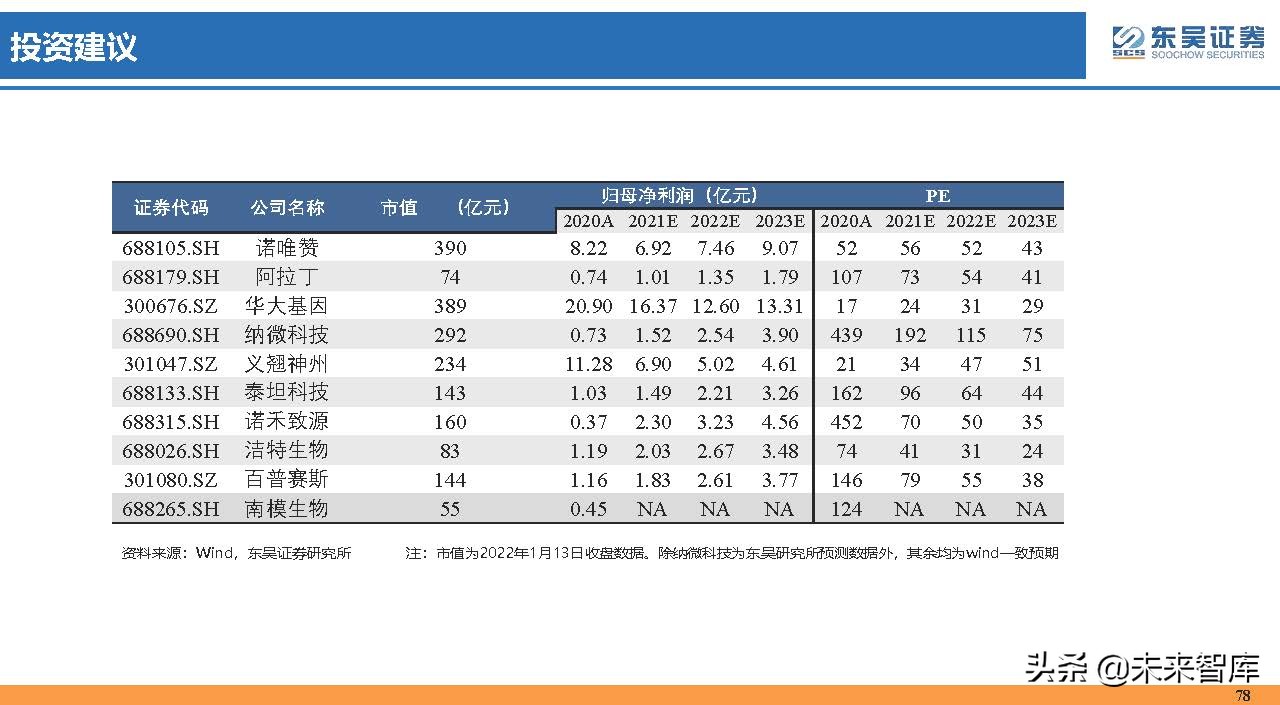 医药行业150页深度研究：医改回归医疗本源，成长、赛道两手抓