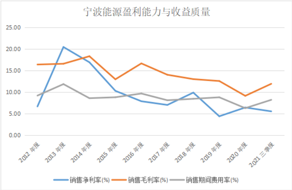 宁波能源6连板，一场押注抽水储能的“豪赌”