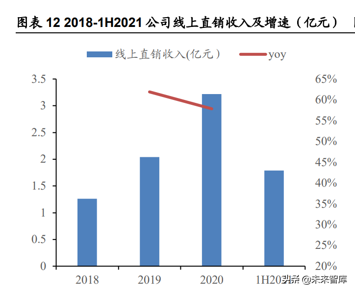 宠物食品行业研究报告：从乖宝看宠物食品自有品牌何以突围