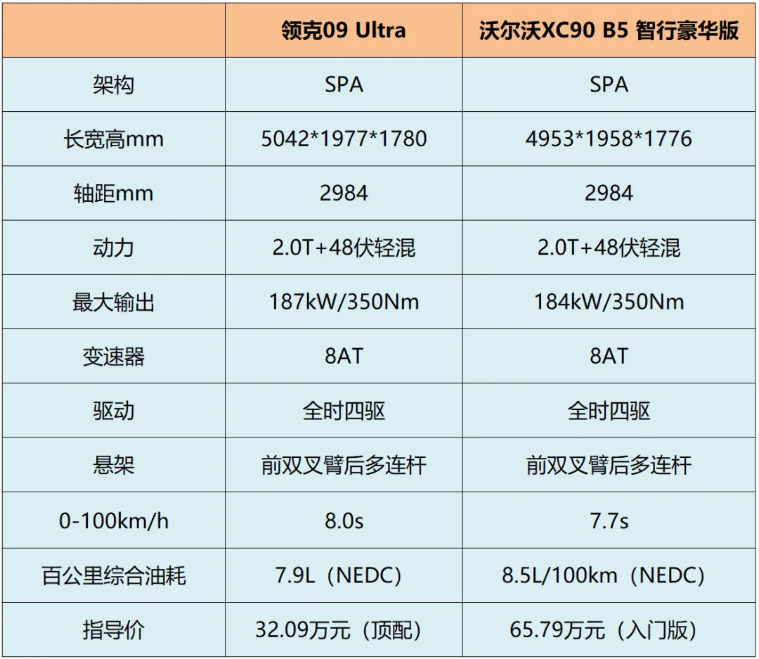 领克09有点贵?那是你还没搞清楚这是一款什么车