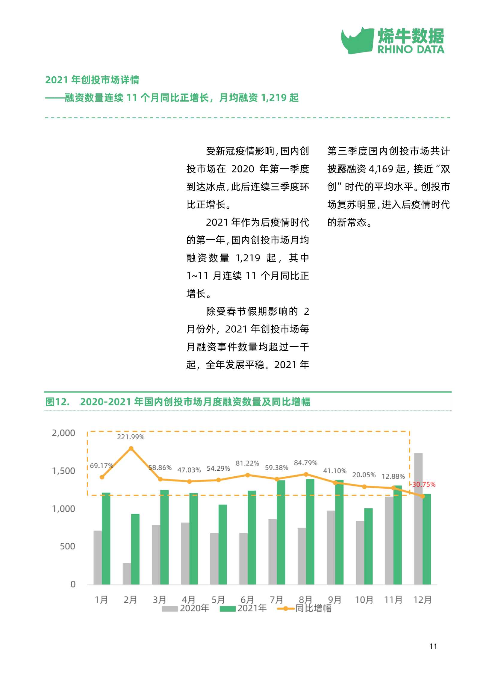 中国创投市场数据报告2021年