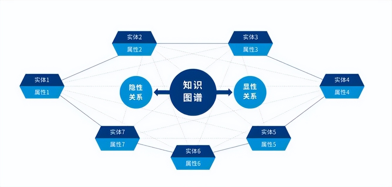 能让机器实现“认知升级”的TA，到底有多给力？