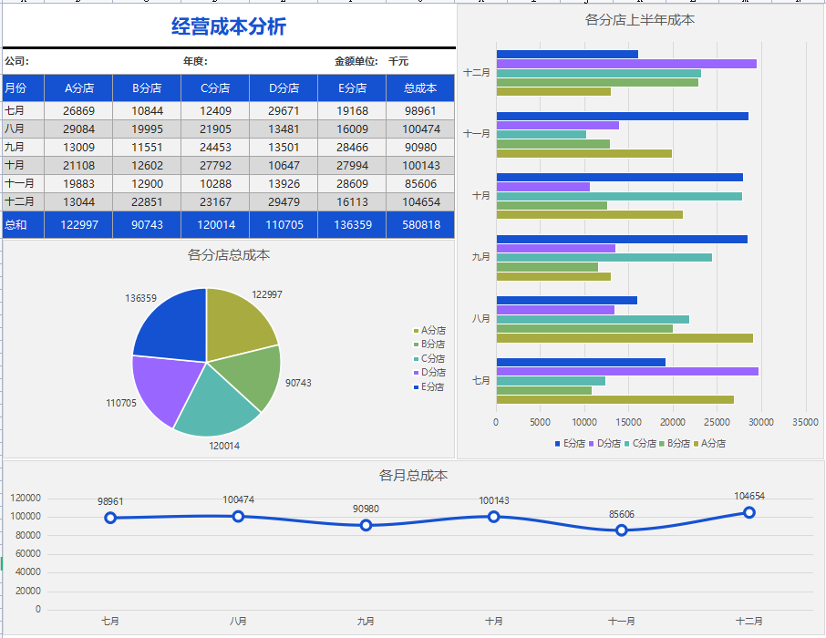 月薪8000的会计跳槽了，看了她交接的成本分析表，经理：前途无量