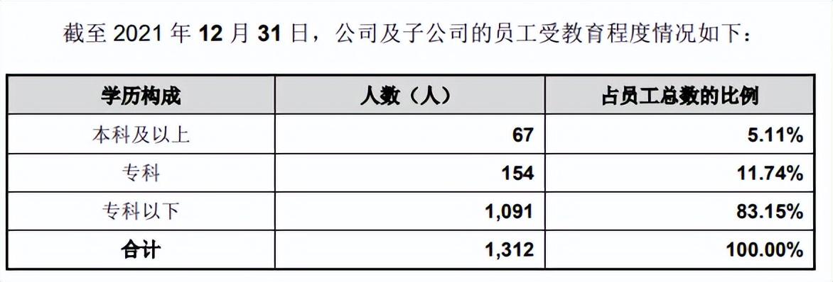 大客户美的集团裁员不断，珠城科技经营现金流失，应收账款高企