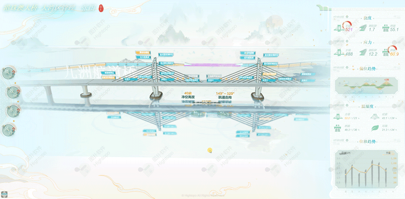 数字孪生港珠澳大桥：大湾区综合管理信息系统