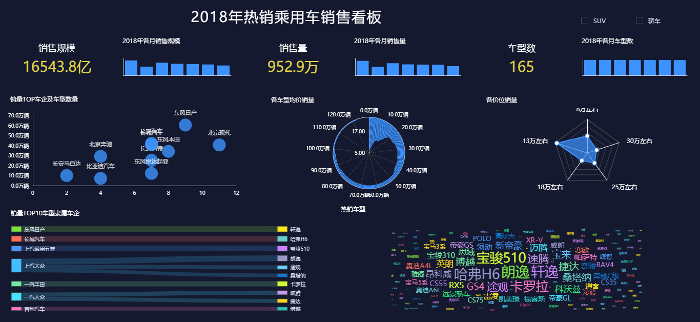 数据可视化大屏自适应，满足不同分辨率需求