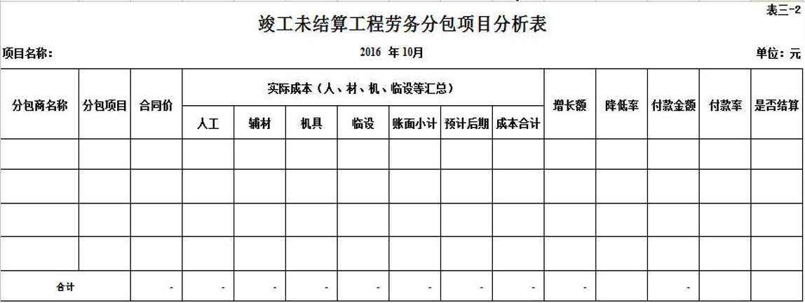 建筑行业会计是真的吃香？建筑企业工程项目成本核算，建议收藏