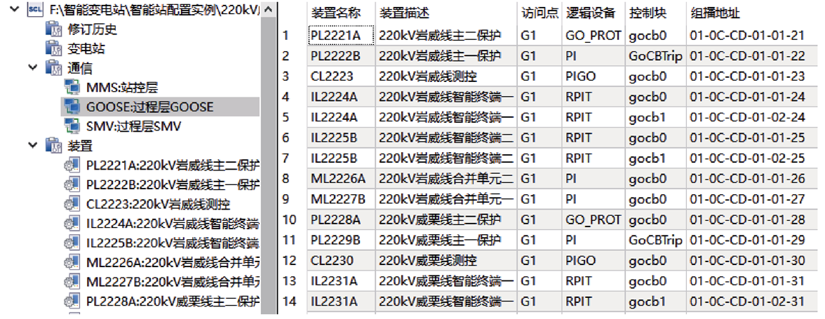 南瑞繼保專家提出基于模板復(fù)用的智能變電站SCD文件自動配置方案