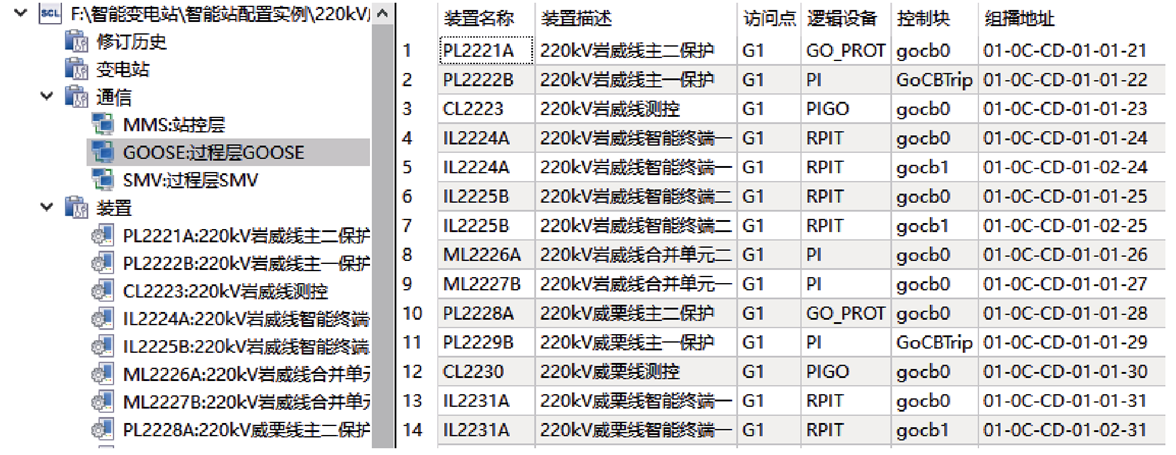 南瑞继保专家提出基于模板复用的智能变电站SCD文件自动配置方案