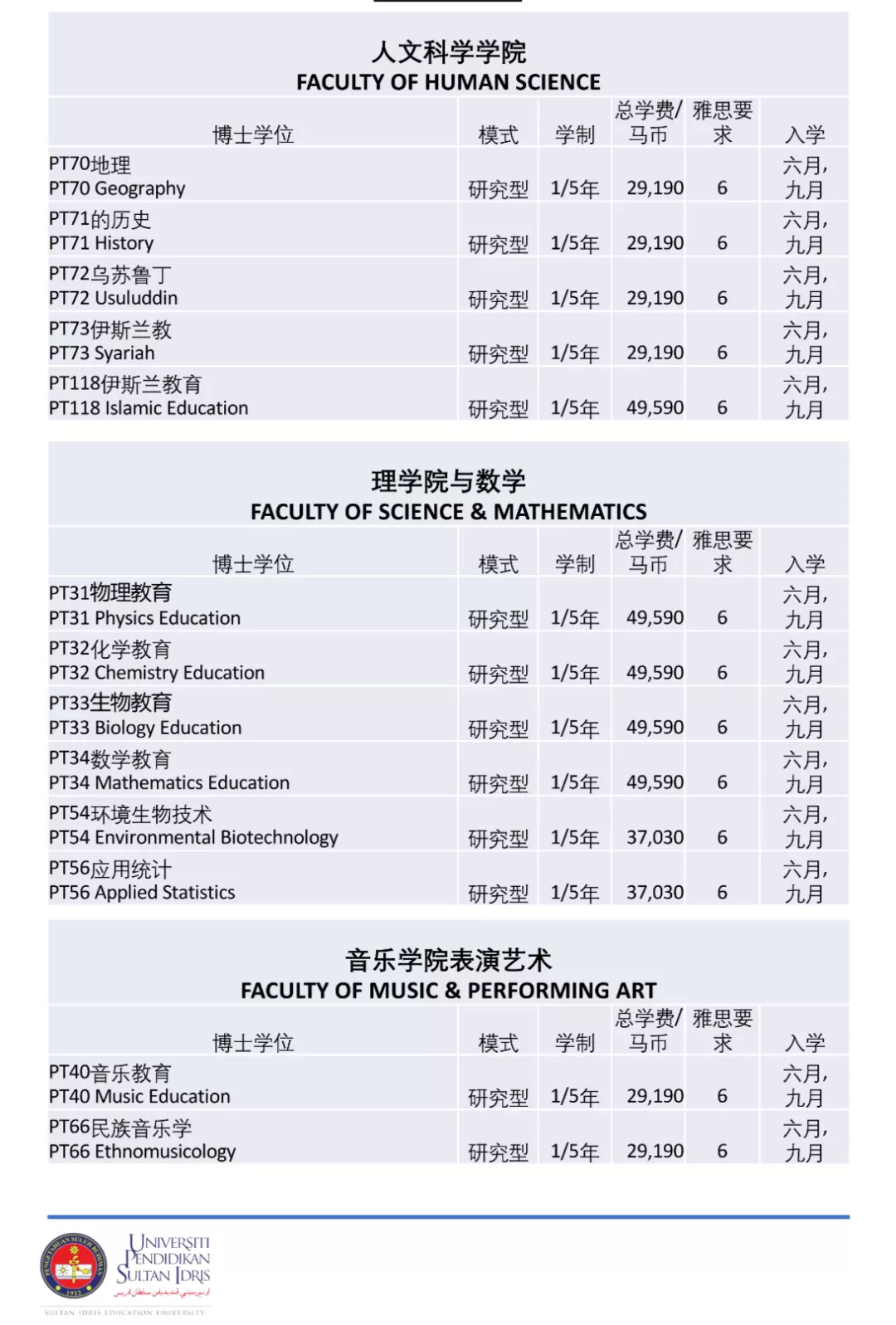 马来西亚国立师范大学(UPSI)2022年硕博招生简章