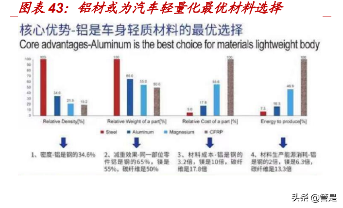 有色金属铝行业之南山铝业研究报告