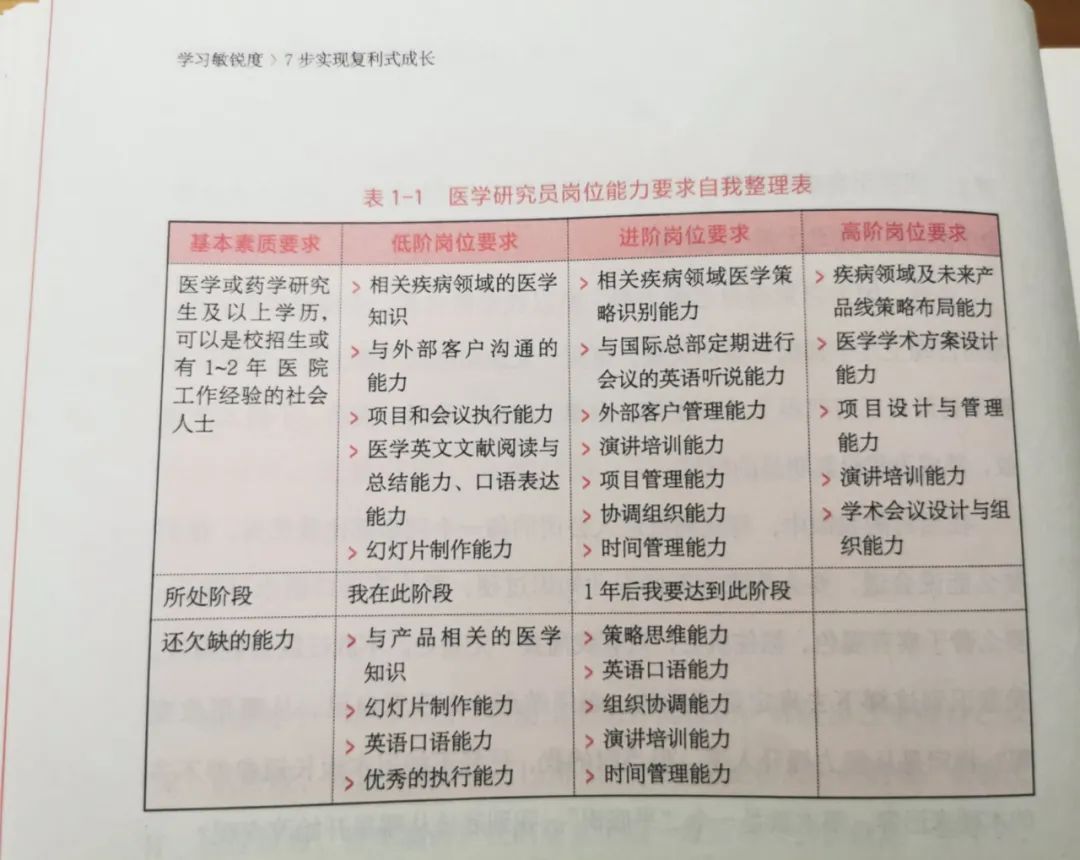 北大博士的成功方法：7个方法提升学习敏锐度，增强职场竞争力