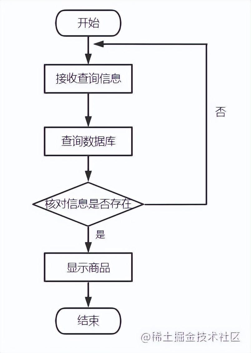 基于java+SpringBoot框架蛋糕销售商城管理系统详细设计