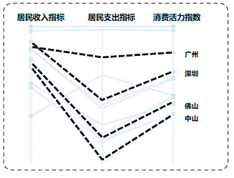 AECOM将健康引入地产：当行业投资聚焦于社会责任