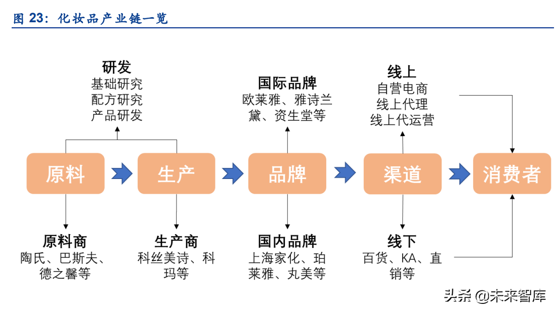 化妆品行业报告分析国产odm如何乘胜追击