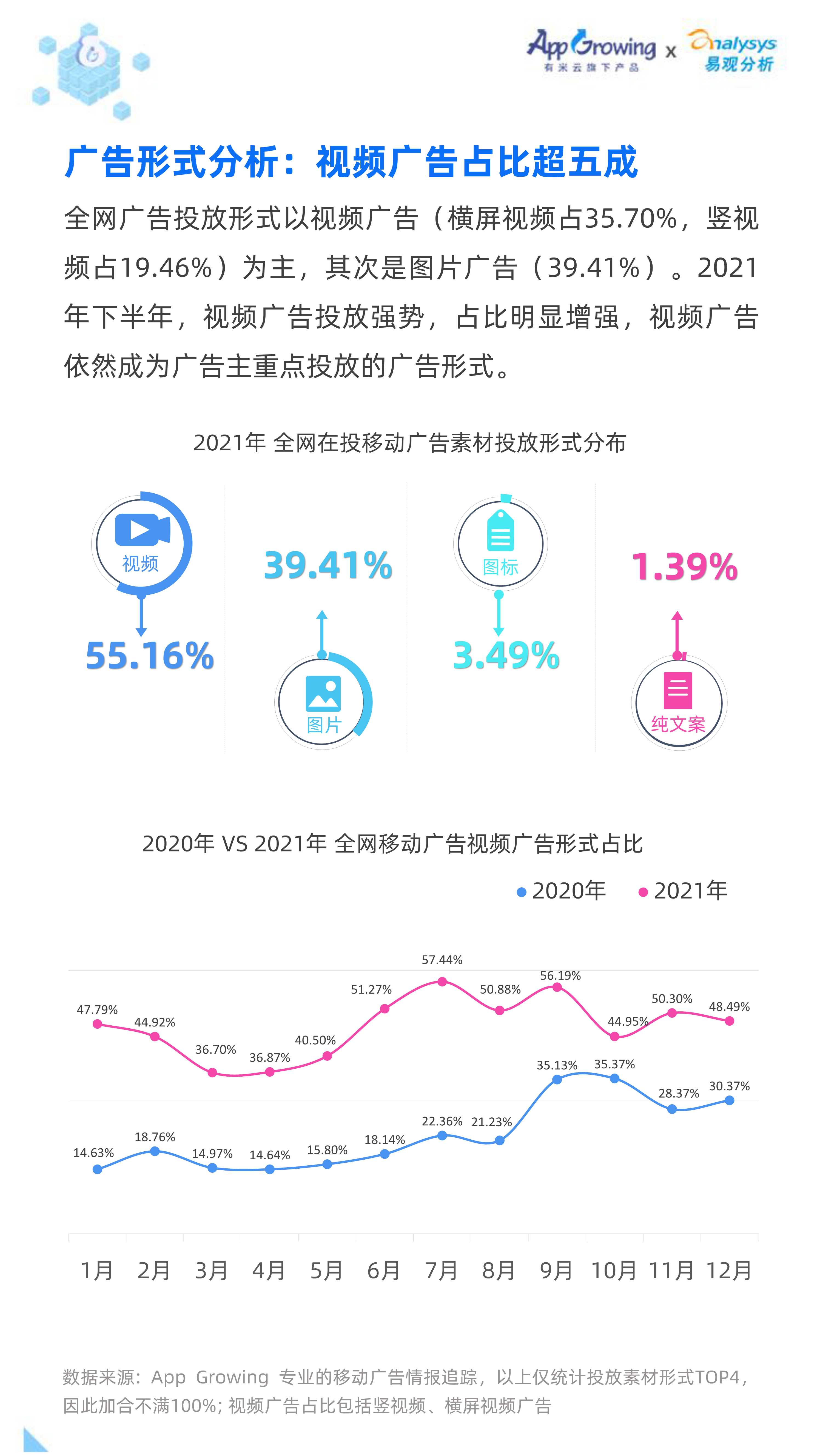 2021全年度移动广告流量观察白皮书