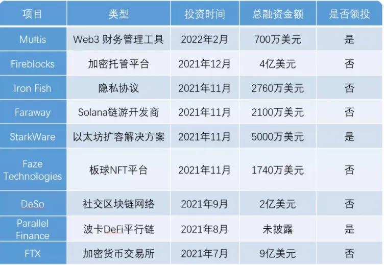 加密貨幣：是機遇還是龐氏騙局？