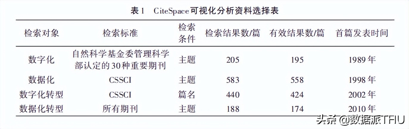 数字化与数据化——概念界定与辨析