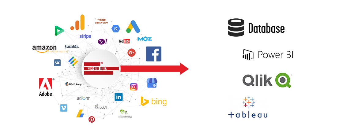 33个热门数据分析软件，你都用过哪些？