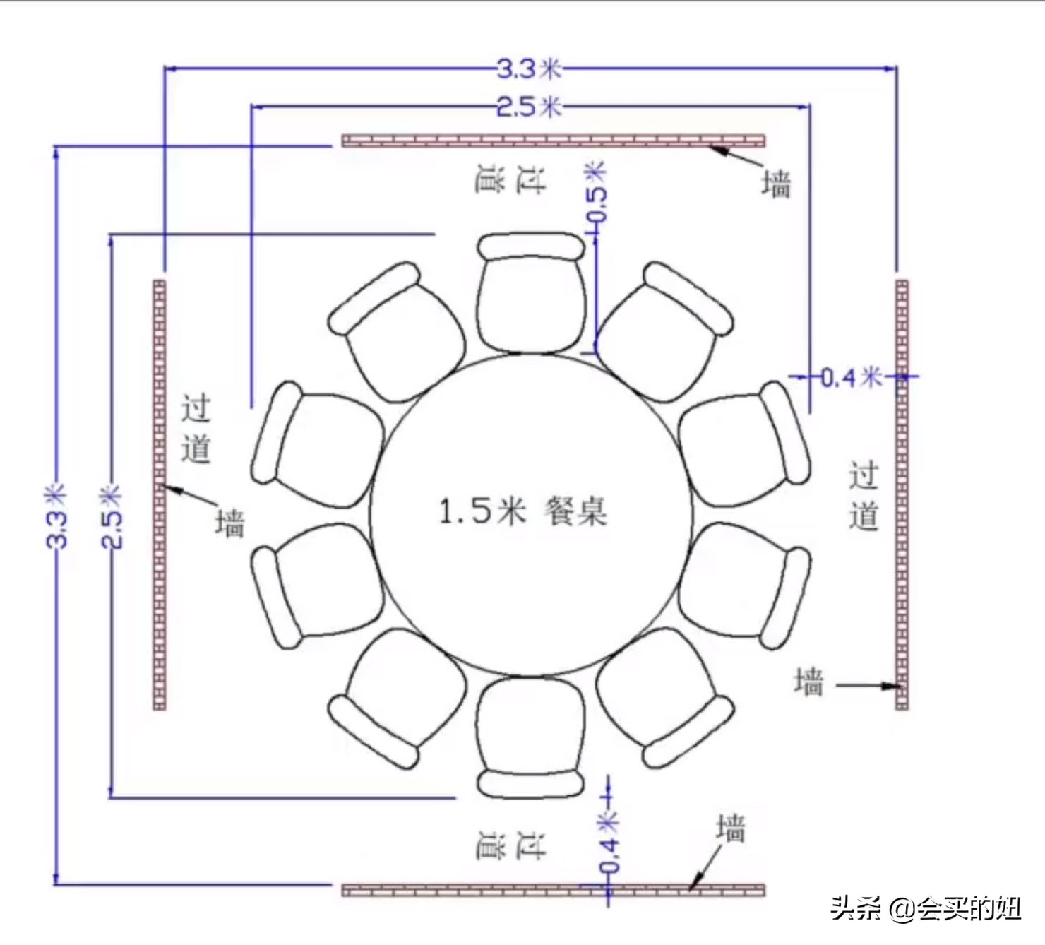 怎样挑选一张好餐桌？注意这5个问题，买餐桌从此不再踩坑